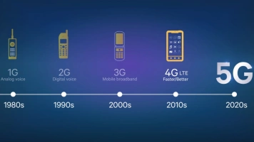 Какие поколения сотовой связи существуют?